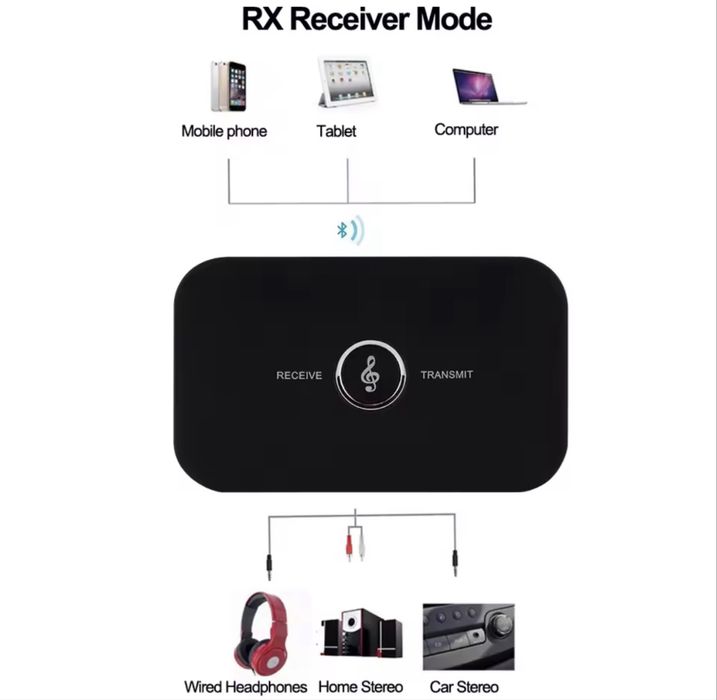Bluetooth Receiver Transmitter / Блутут трансмитер рисийвър