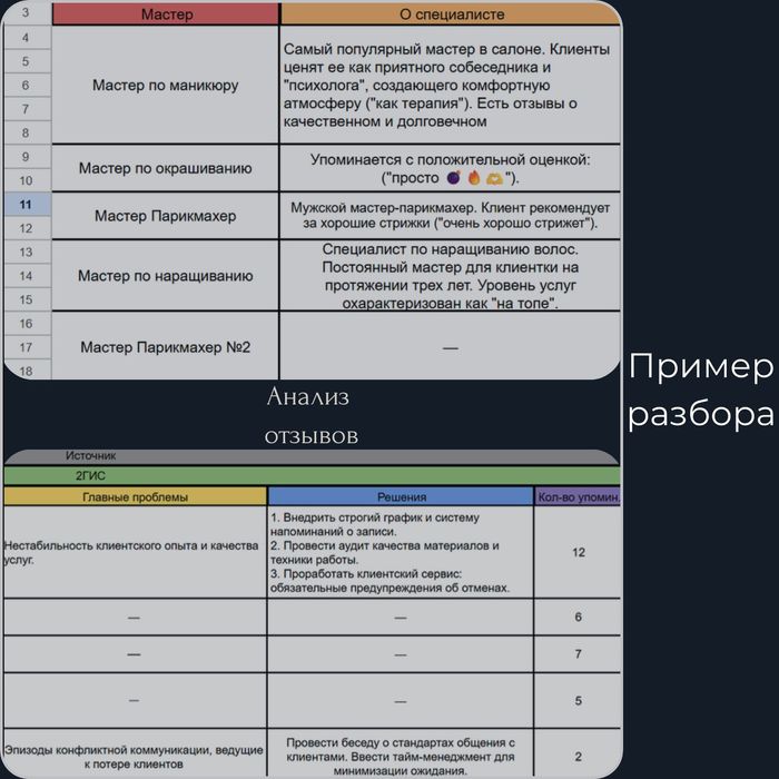 Стратегическая консультация