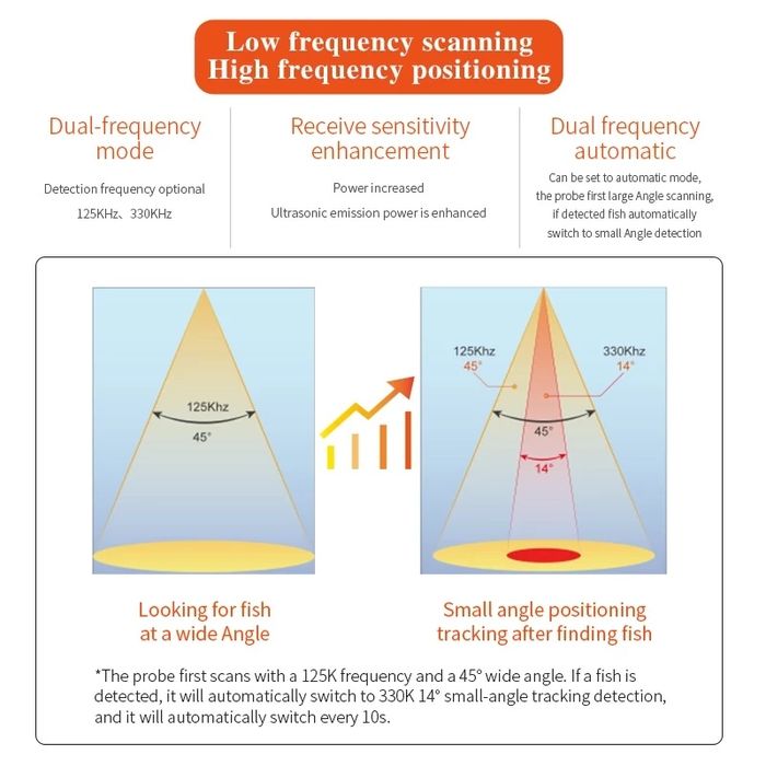 Эхолот рыболовный новинка