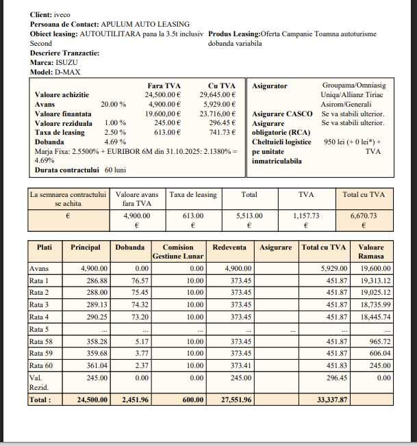 TOYOTA /Mitsubishi L200/Isuzu/Leasing  pe 5 ani rata 373 euro garantie