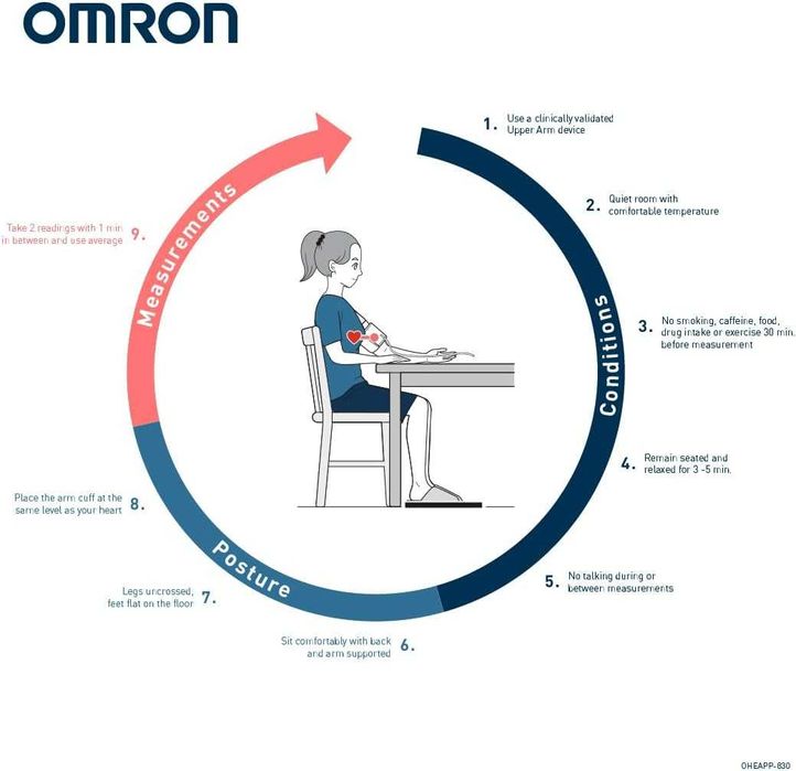 Автоматичен апарат за кръвно налягане Omron X4 Smart
