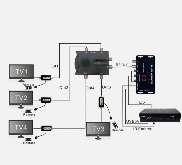 Продается TV LINK modulator