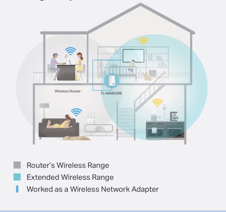 Wifi Range Extender 300mbps TP-Link RE850