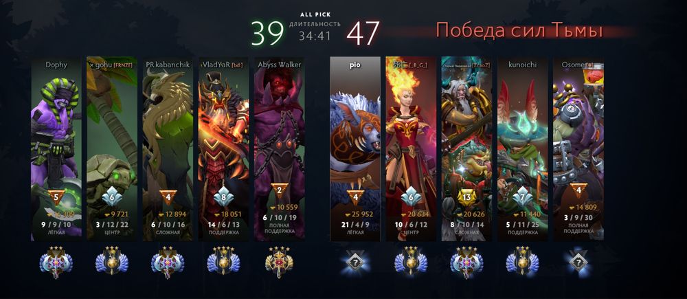 Продам аккаунт дота 2 Властелин 4