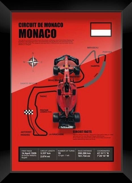 Постер с трассой из F1