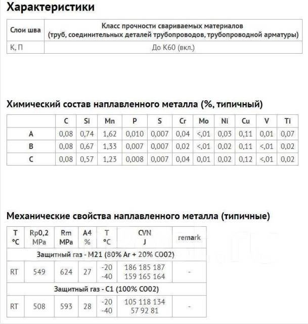 Сварочная проволока