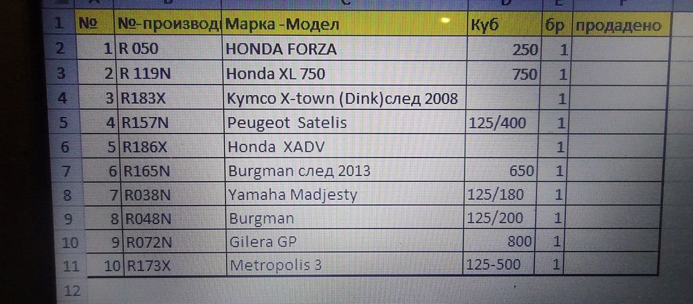 Покривало за крака TUCANO URBANO ,за скутер против вятър и студ