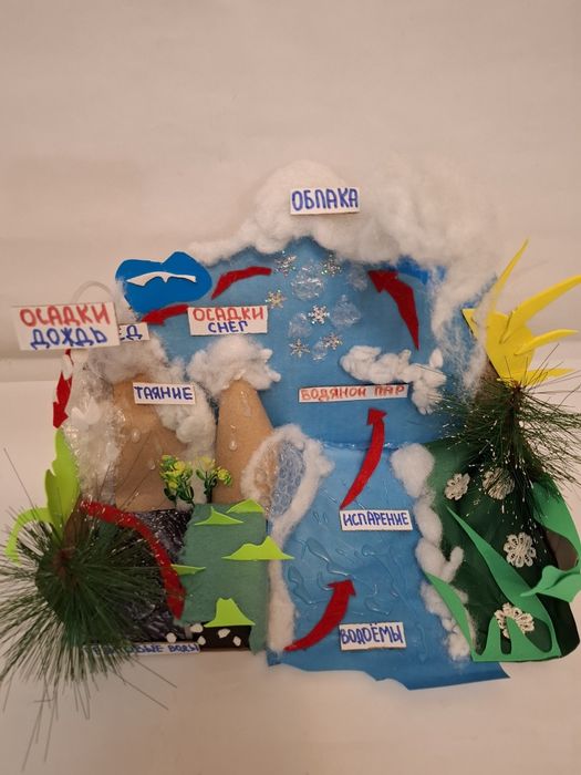 Поделки для детей