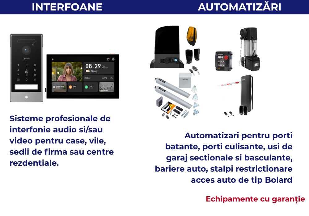 Sisteme Supraveghere și Alarme Turda - Siguranță pentru Casă/Afacere