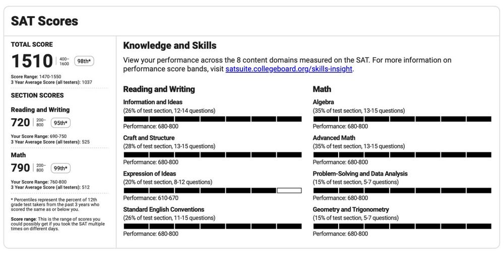 Репетитор IELTS / SAT / Английский