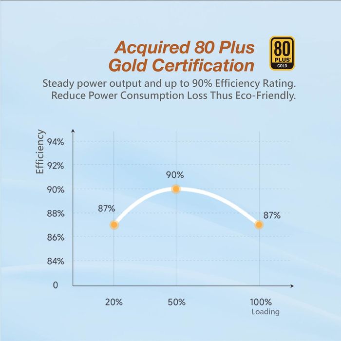 Super Flower Leadex III Gold 850W! АБСОЛЮТНО НОВЫЙ!