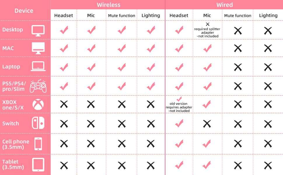 Безжични геймърски слушалки SOMIC GS510, 2.4G, стерео звук