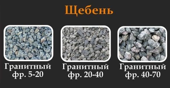 Песок Щебень Отсев Глина Шлак