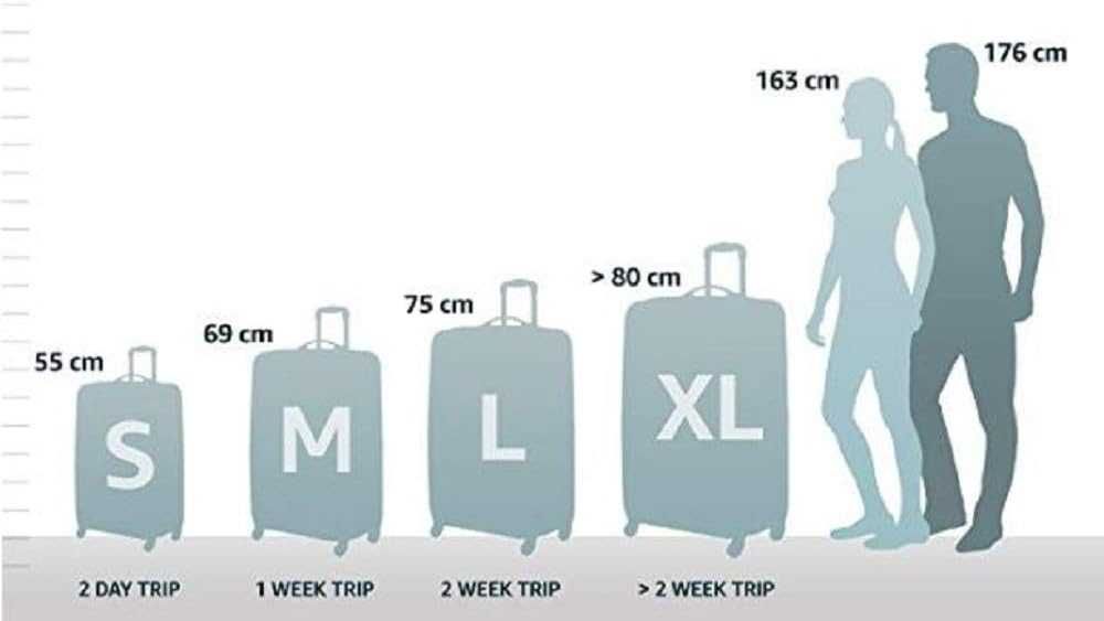 Чемодан Samsonite S’Cure Aqua Blue! Размер L (75cm). Made in Europe!