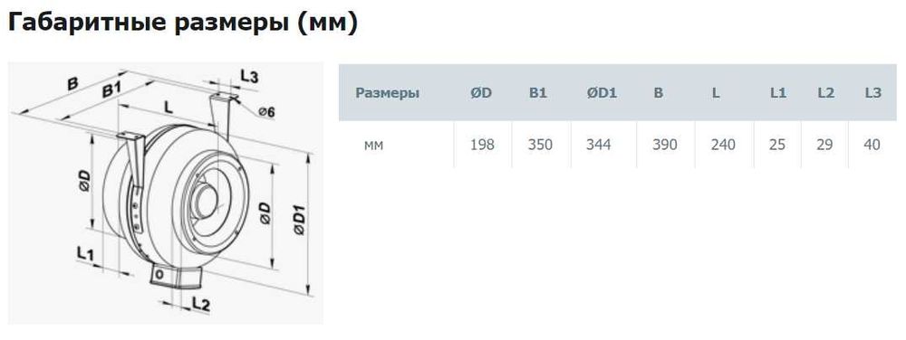 Продается канальный вентилятор Vents 200 ВКМ