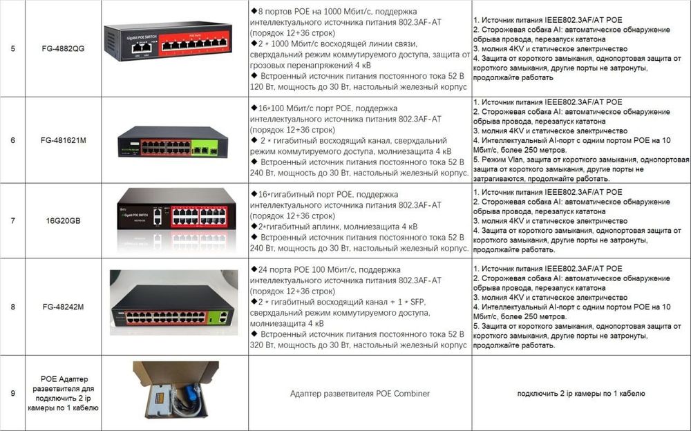 Установка видеонаблюдение домафоны  Ташкент