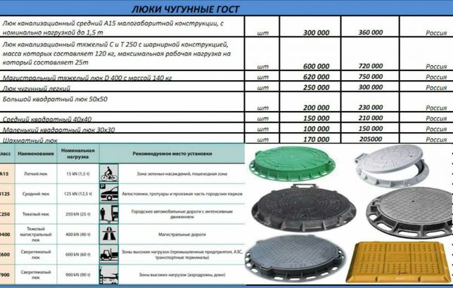 Сколько весит чугунный люк. Люк чугунный ду400. Люк чугунный канализационный LK-3. Люк чугунный Тип л 45 мм. Люк чугунный Ду 700.