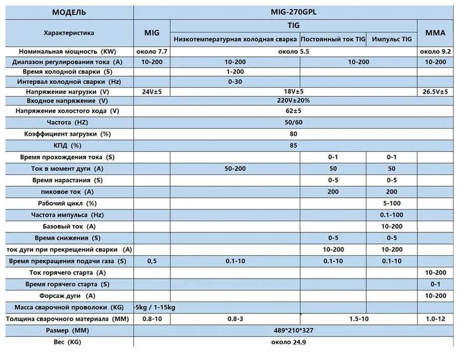 Сварочный аппарат Andeli 270TPL