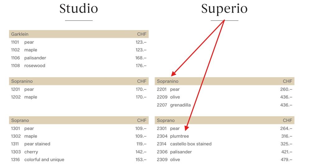 Оригинален швейцарски рекордер (блок флейта) KUNG. Kung Sopranino в "F