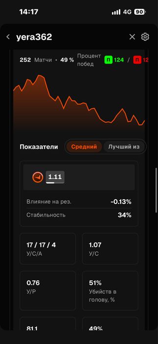Фэйсит аккаунт 10лвл макс эло 2360+стим