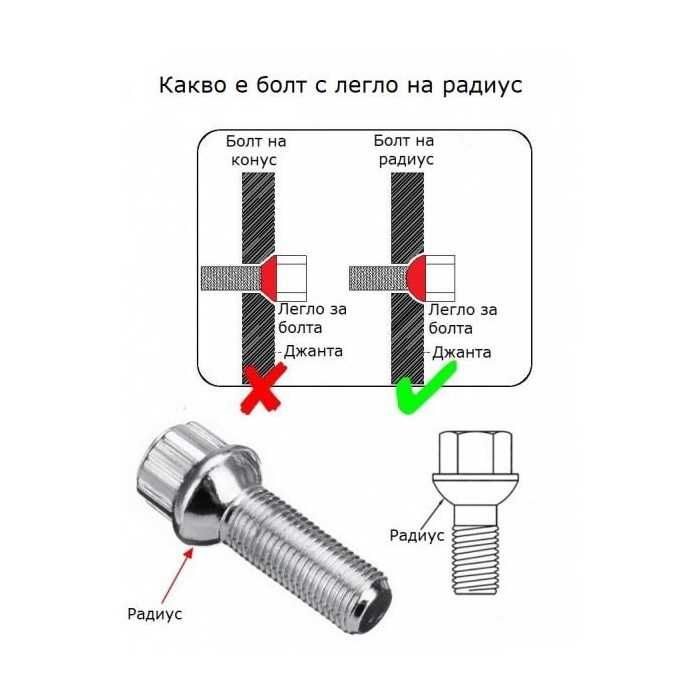 Секретни болтове за джанти различни размери, тип СФЕРА