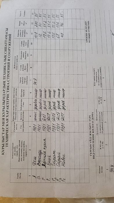 Продам шпальный дом