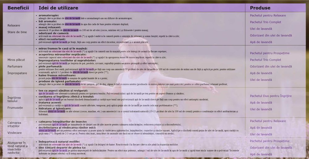 Linia Mov - Ulei de lavandă Dark (potrivit pentru cadou)