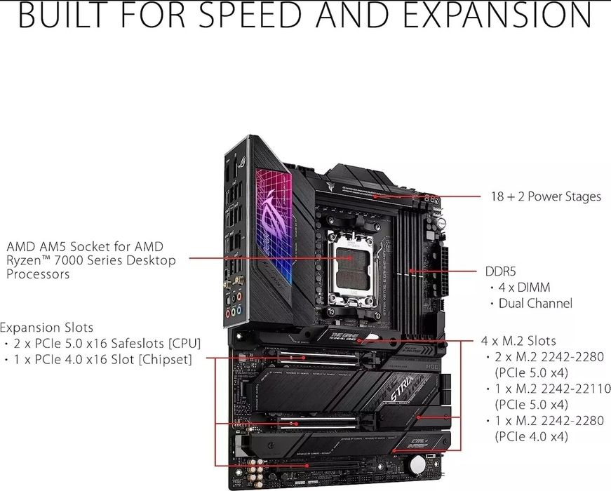 ASUS ROG STRIX X670E-E GAMING WIFI Motherboard ATX Support 4xDDR5 4x M.2 Foarte Rară TOP