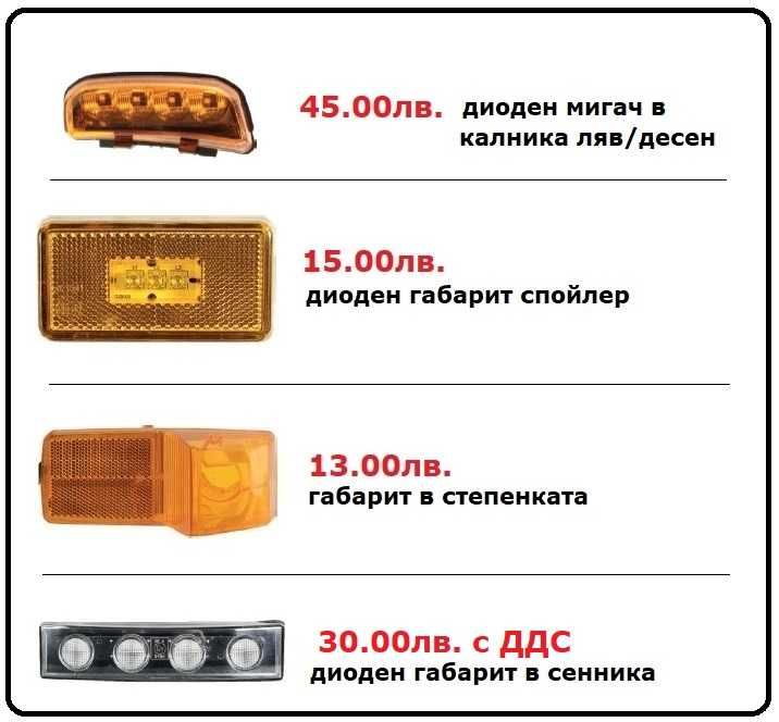 Калници, Огледала, Спойлери, Сенници СКАНИЯ / SCANIA G,P,R,S serie