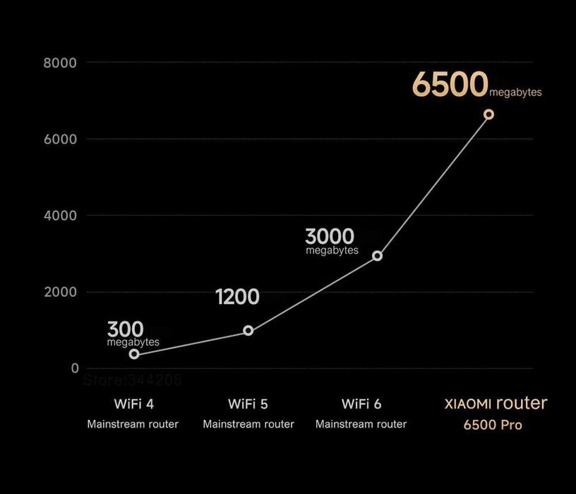 Wi-Fi роутер Xiaomi BE6500 Pro
