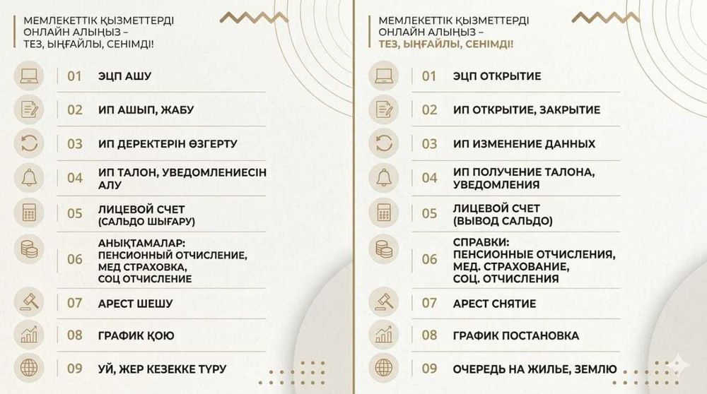 Открытие ИП, ЭЦП