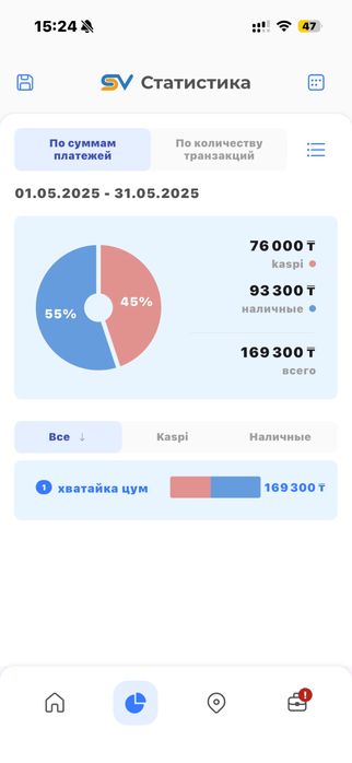 Продам Хватайку-Кран аппарат