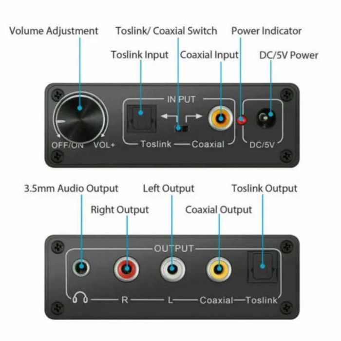 Convertor DAC audio digital SPDIF toslink la analog RCA + jack, volum