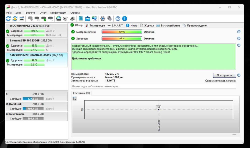 Накопитель SSD Samsung PM883 960GB (Enterprise, серверный)