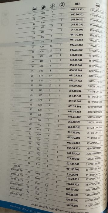 Ножове за абрихт / щрайхмус