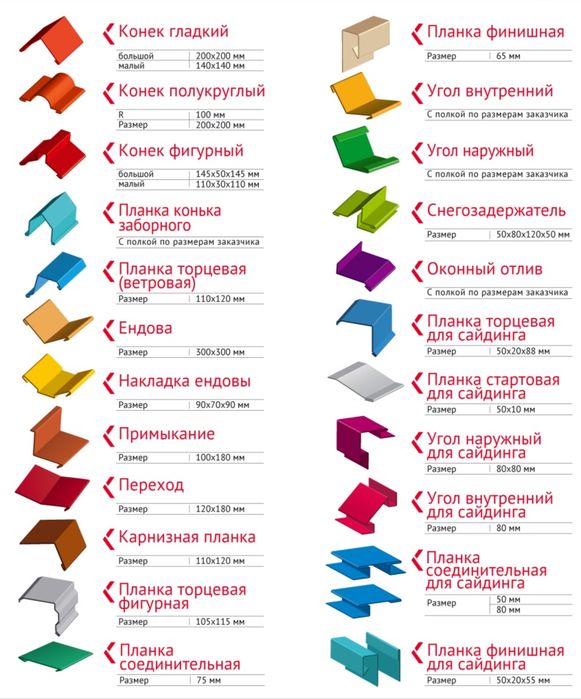 Вентиляция. Жестяные работы
