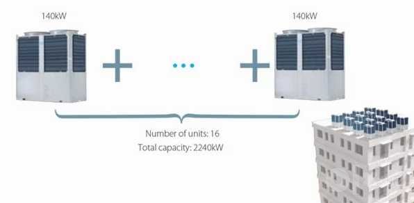Чиллер 130 кВт MC-SS130-RN1TL Кондиционер Midea