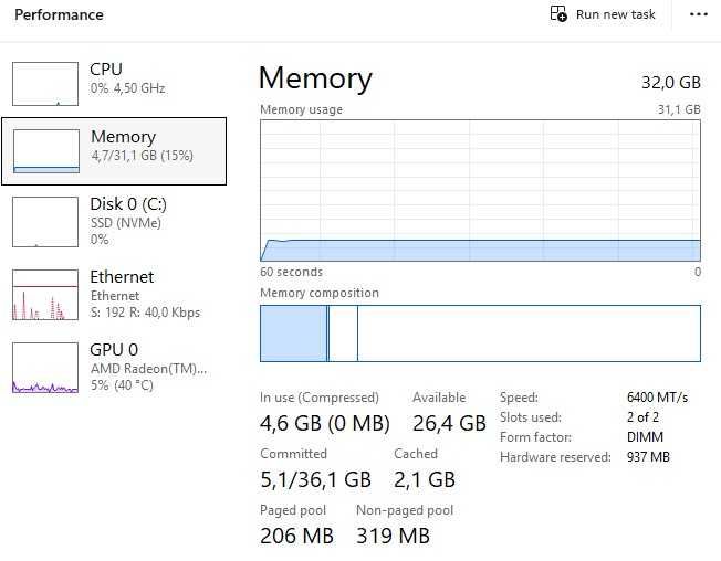 Продавам Corsair Vengeance 32GB (2x16GB) DDR5 6400MHz