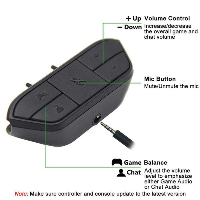 Xbox One Stereo Headset Adapter