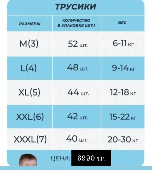 Продам подгузники МАМА ЗНАЕТ и baybee