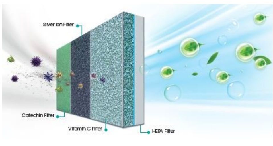 Нов инверторен климатик Hisense Easy Smart CA25YR03 9000BTU