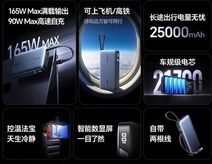 Power Bank UGREEN 165W | 25000 мАч