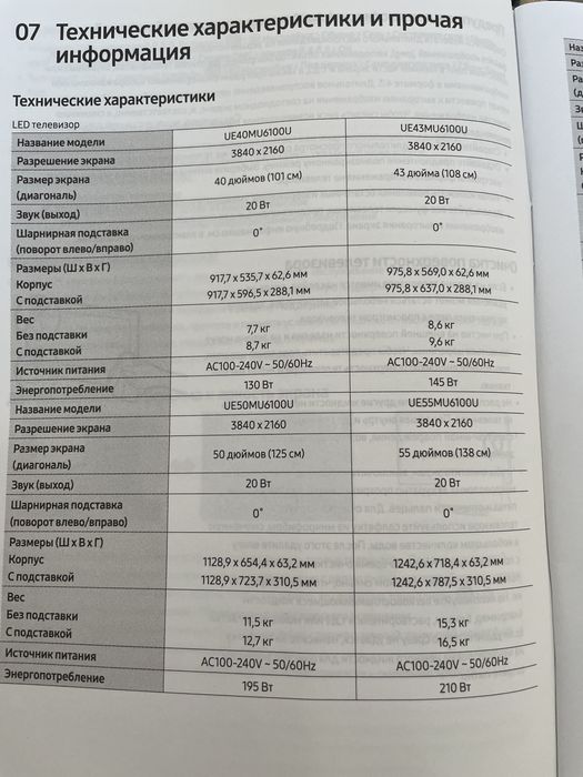 Продам телевизор, самовывоз