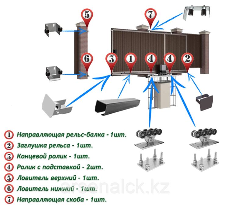 ОТКАТНЫЕ Ворота до 450кг Ролики Автоматика Привод Мотор Балка 6 метров