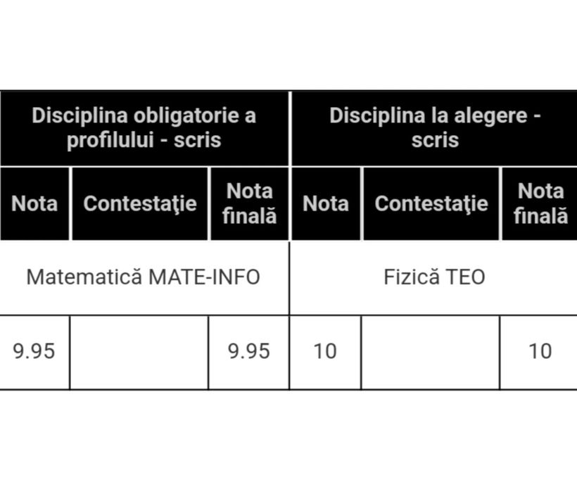 Meditații Fizică și Matematică pentru elevii de liceu- 120 de lei/2h