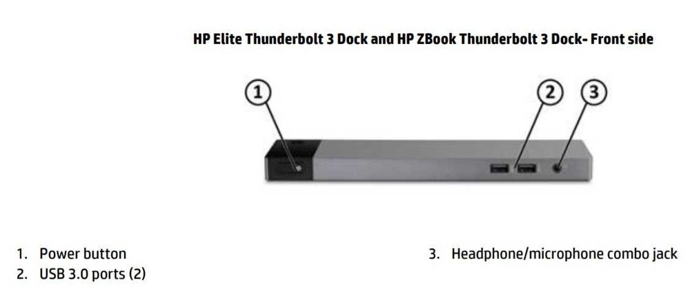 Докинг станция HP ZBook Thunderbolt 3 Dock HSTNN-CX01 + Гаранция