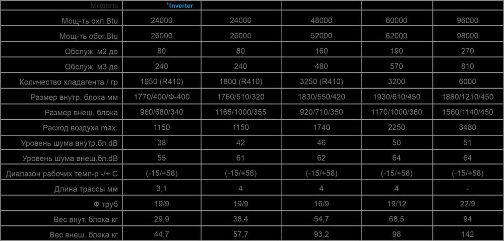 Колонный кондиционер Midea Inverter 60 000 Со склада + С доставкой