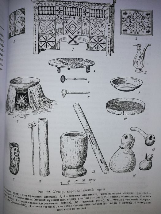 Археологические и этнографические работы Хорезмской эксп. Толстов.