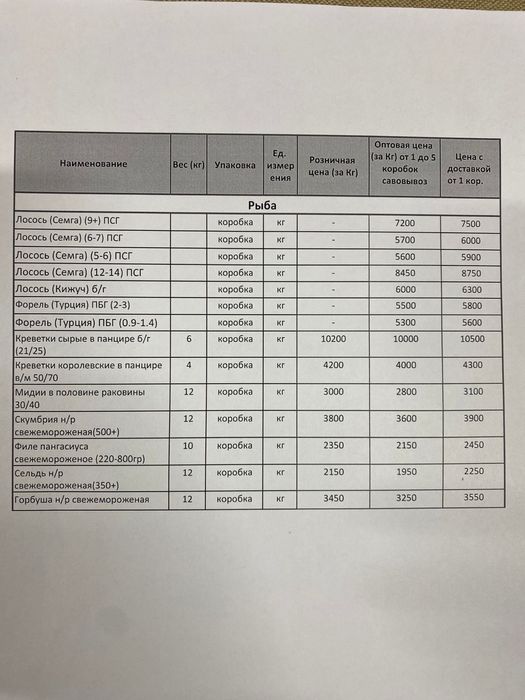 Рыба балык, сёмга. Лосось.