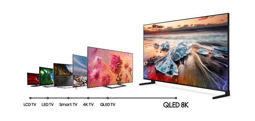 Телевизоры SAMSUNG от 32 до 85 Crystal UHD /+QLED / NEO QLED /+OLED